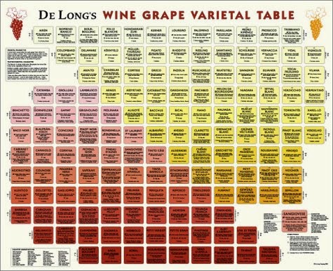 Delong S Wine Chart