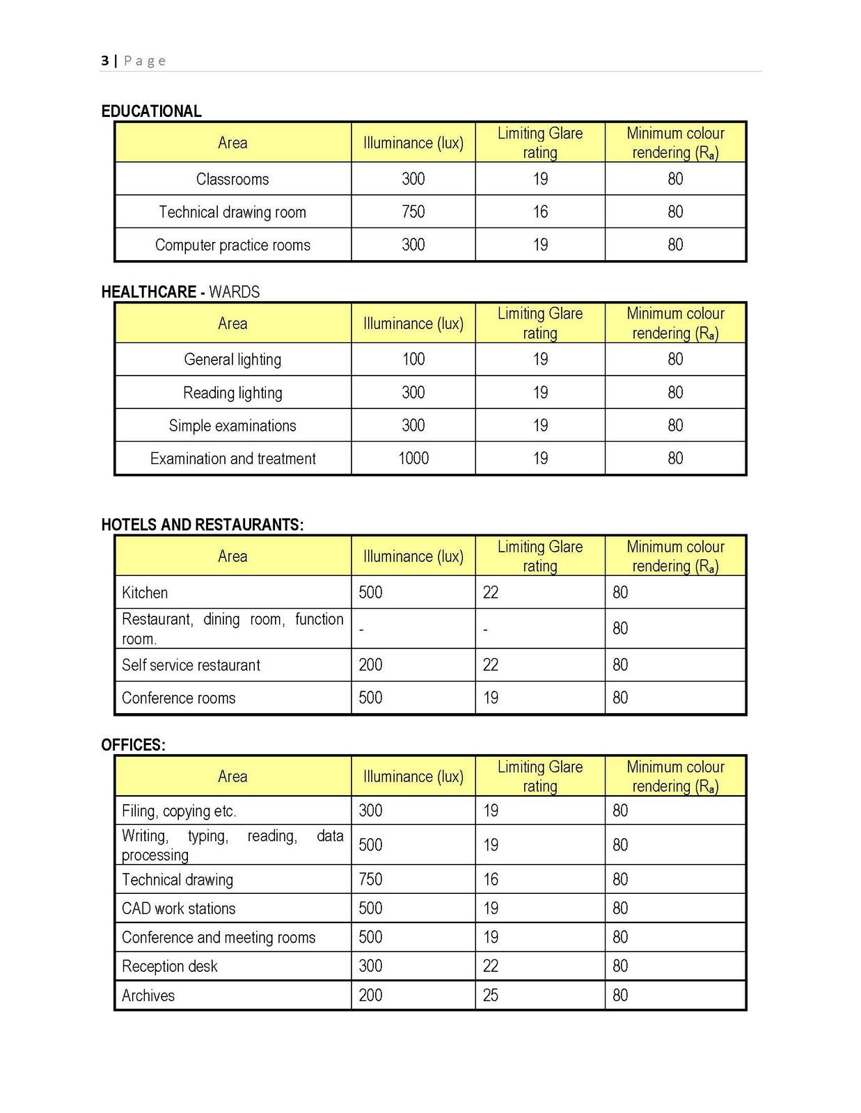BUILDING SCIENCE LIGHTING LEVELS AND LUMEN CALCULATIONS