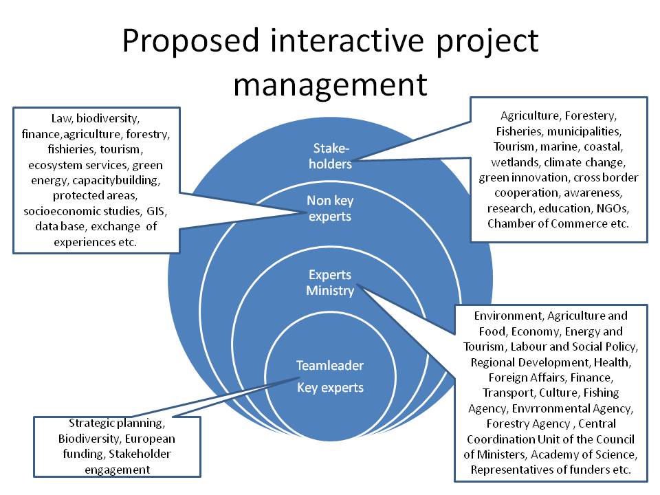 positive changes to the communication environment Using environmental strategies to promote positive environmental changes can be further enhanced research on environmental strategies to increase positive peer. positive changes to the communication environment Using environmental strategies to promote positive environmental changes can be further enhanced research on environmental strategies to increase positive peer.