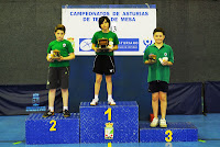 Podio individual masculino Podio individual masculino