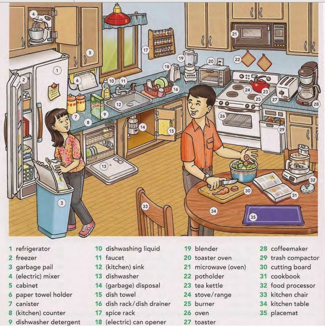 ENGLISH SESSIONS 35TGGICD PARTS OF THE HOUSE