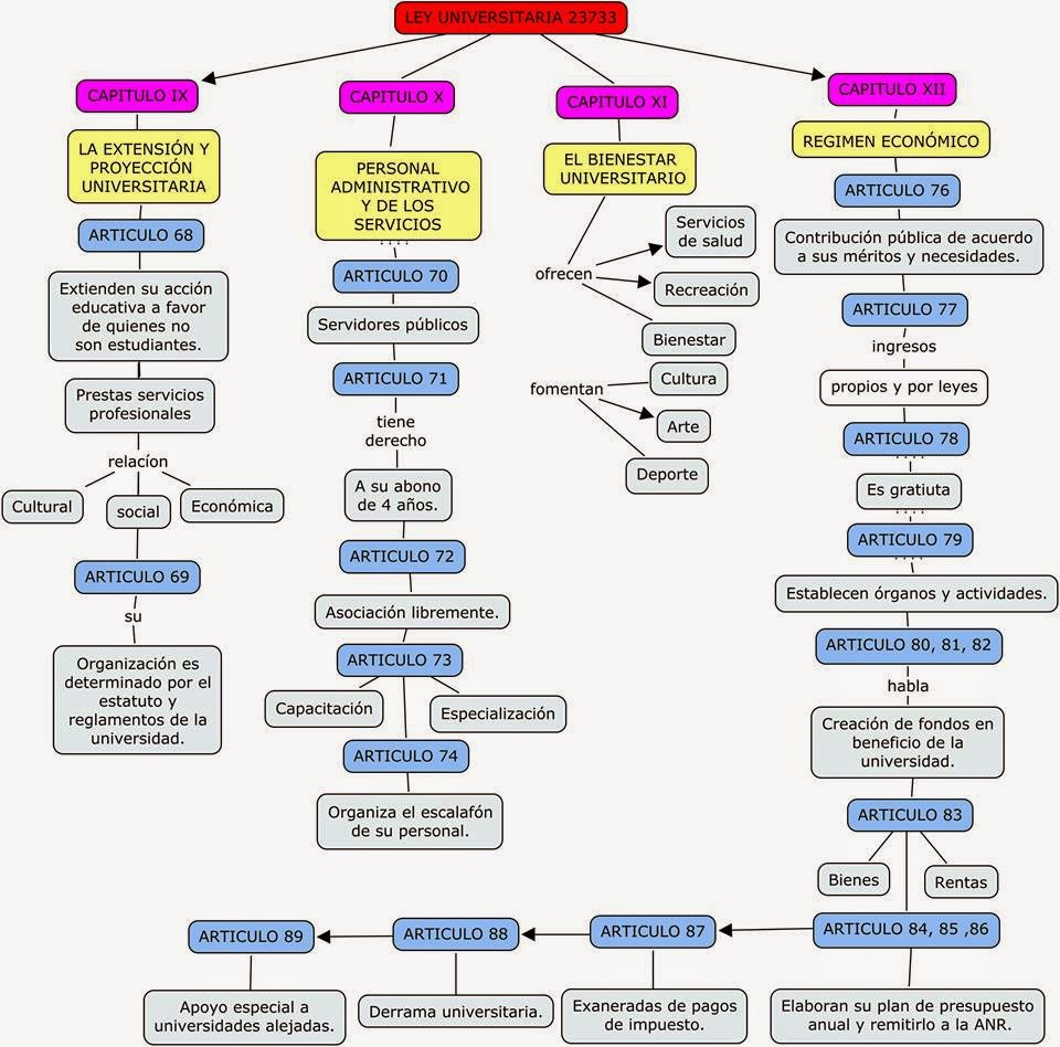 JONATAN SALASUNSM / (FISI) ANÁLISIS DELA LEY UNIVERSITARIA "23733
