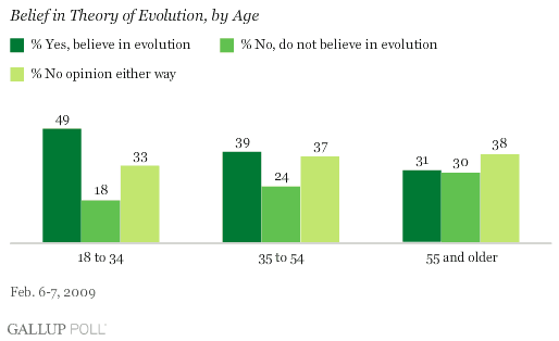 an analysis of the belief of creationism Pangu and the chinese creation story we believe that one of the most important fields of knowledge we can pursue as human beings is our beginnings. an analysis of the belief of creationism Pangu and the chinese creation story we believe that one of the most important fields of knowledge we can pursue as human beings is our beginnings.