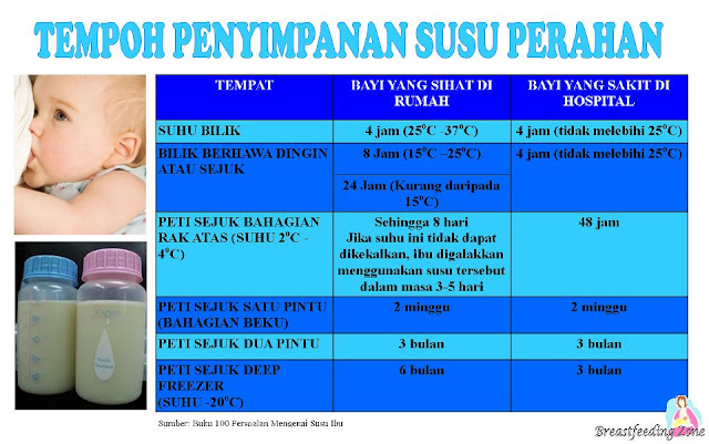 Penyusuan Susu Ibu Bekerja: Tips Hebat! | Hadiah Terindah, Dari Ibu