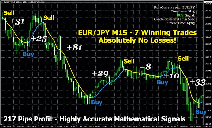 Forex profi werden