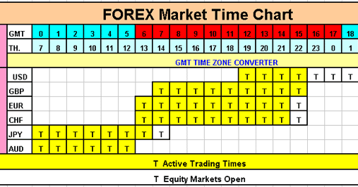 Forex trading club