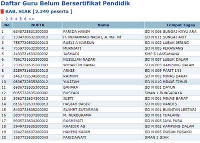 Peserta Sertifikasi Guru 2013 Kabupaten Siak | Informasi Sertifikasi