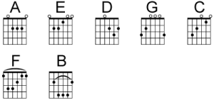 Cara Belajar Gitar Akustik Bagi Pemula