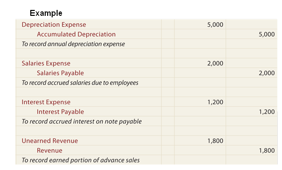 steps to adjusting entries accounting education financial statements are prepared from