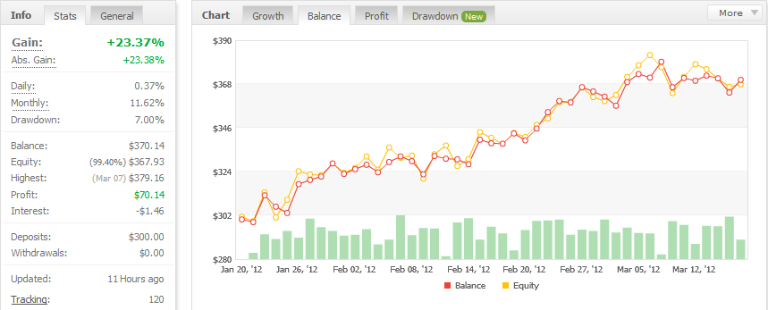 Forex robots reviews 2013