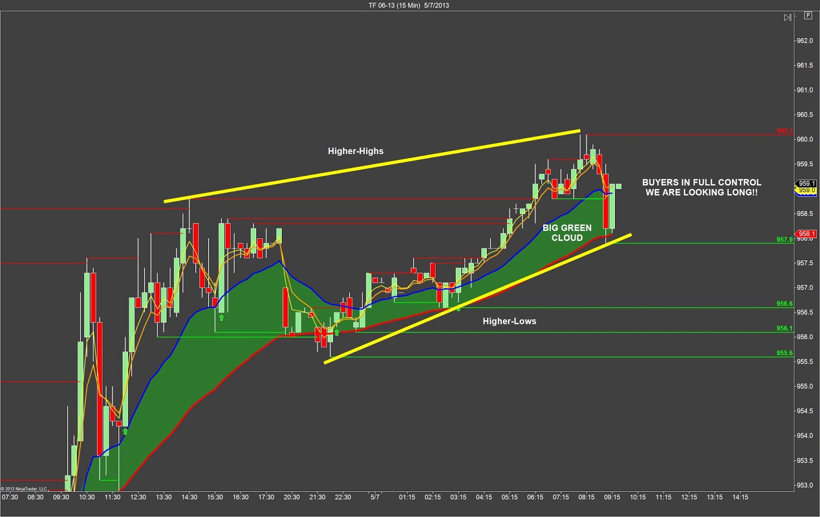 15m trading strategy