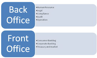 Back Office To Front Office Mba kapita selekta teknik fisika banking industry Back Office To Front Office Mba kapita selekta teknik fisika banking industry