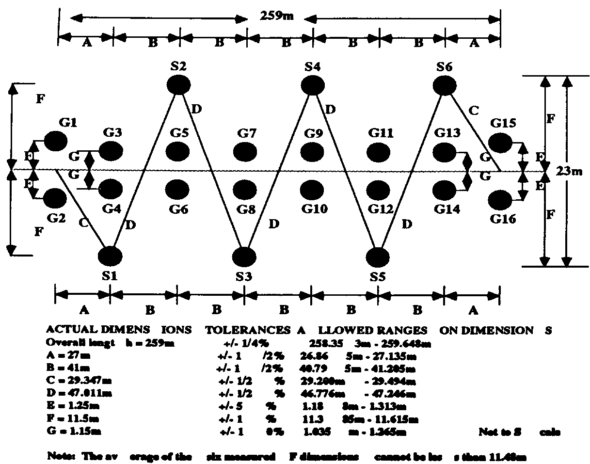 Water Ski Chart