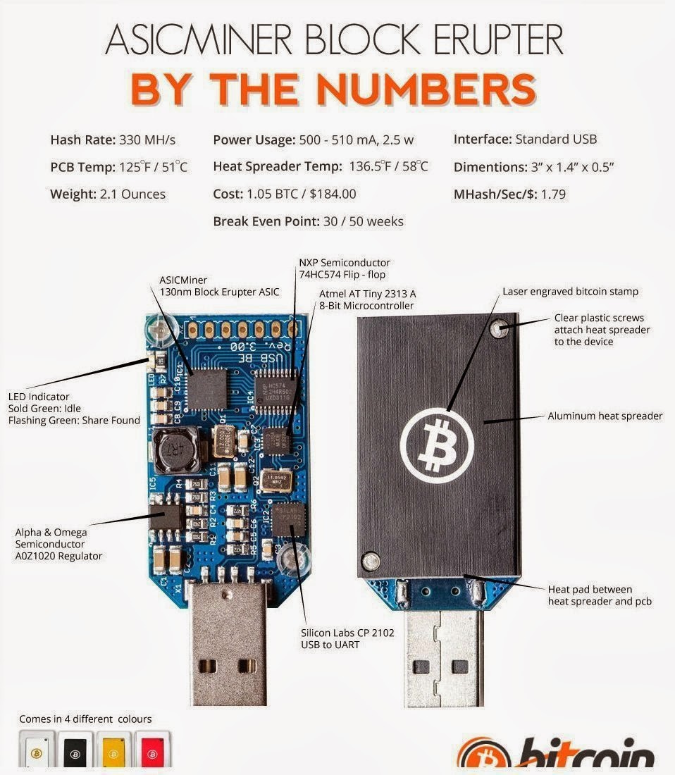 Jual Beli Bitcoin Pakai Rupiah: Jual Alat Bitcoin ...