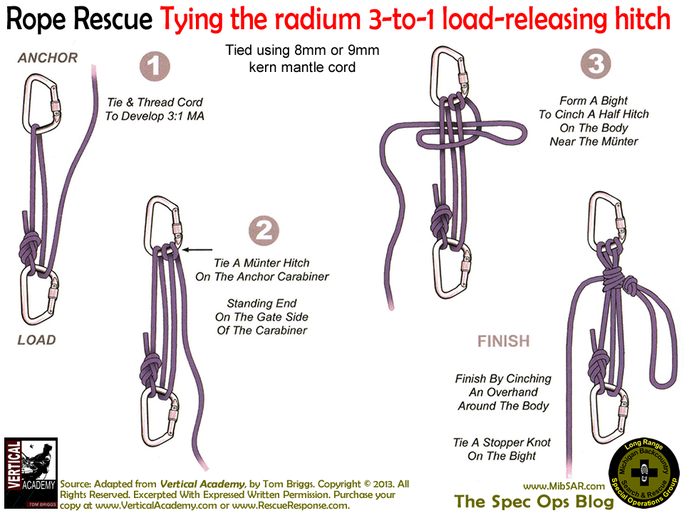 The Spec Ops Blog ROPE RESCUE Tying the radium 3to1 loadreleasing