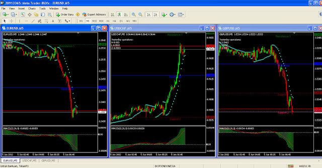 Ahmad forex