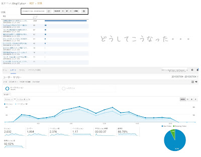 アクセス解析カテゴリは現在お休み中です。更新する予定はとりあえずありますよーん( ・`ω・´) アクセス解析 たった1日 脅威 閲覧数 PV UU