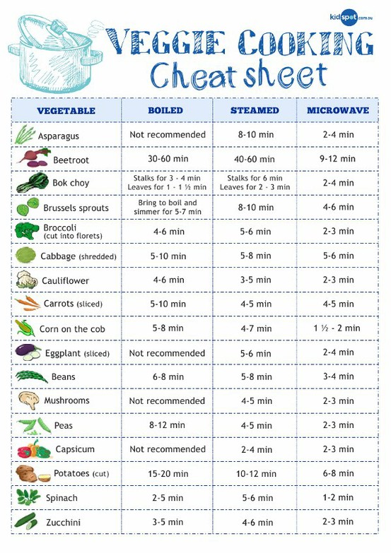 guinea pig fruit and veg chart best fruit 2017 guinea pigs diet chart