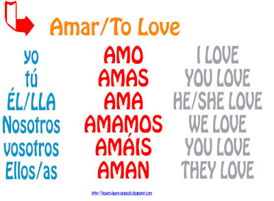 spanish conjugation present amar tense indicative form verbs verbo ar