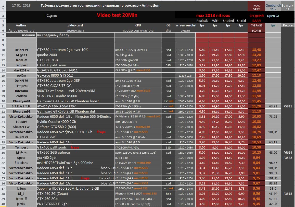 quadro 4000 alterantive for 3ds max 2013 golf ball compression comparison chart