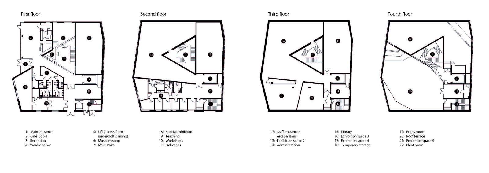 E X P E R I E N T I A L A R T S P A C E Art Gallery Space Planning