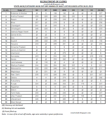 State-wise Bank Lending/Interest Rates in India About Private State-wise Bank Lending/Interest Rates in India About Private