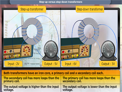 SCIENCE PMR: short & sweet notes : TRANSFORMERS
