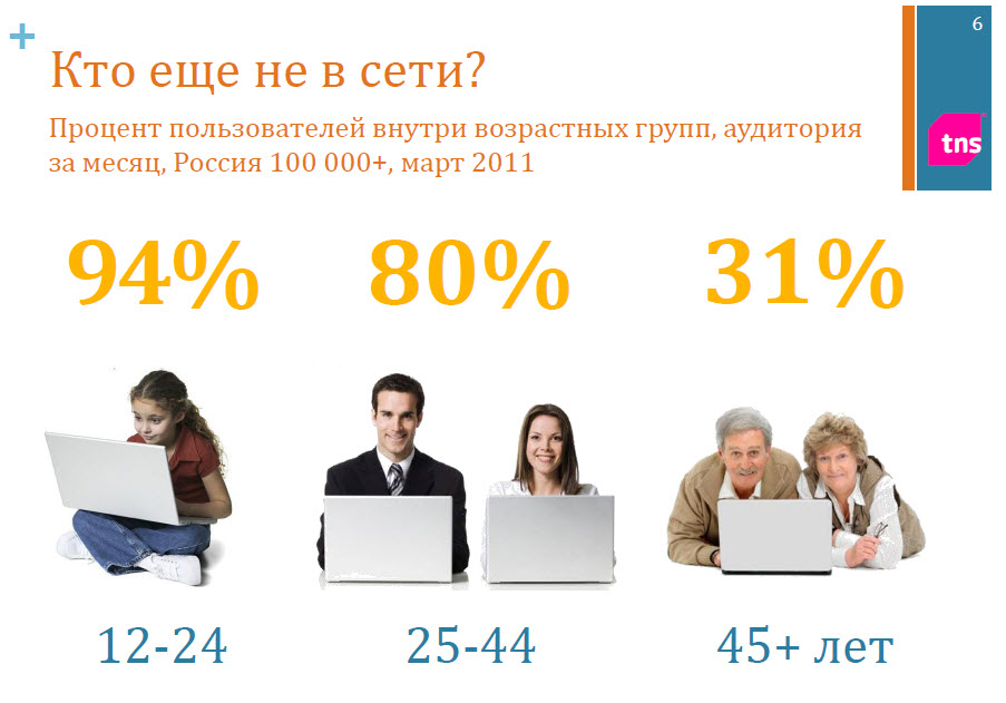 работа в сетях интернета mail работа в сетях интернета mail