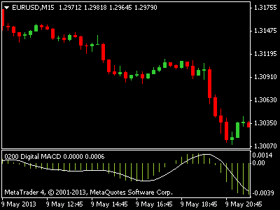 4 hour macd forex strategy