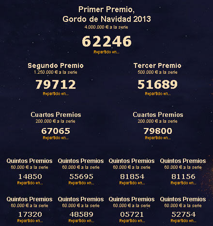 Resultados Lotería Nacional Navidad 2013 Resultados Lotería Nacional Navidad 2013