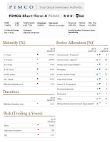 Pimco short term fund Pimco short term fund