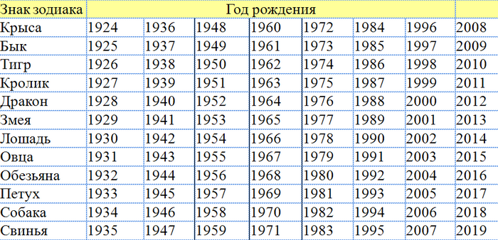 предпочитают гороскоп 2016 для рожденных 22 ноября 1984 массовая драка русских