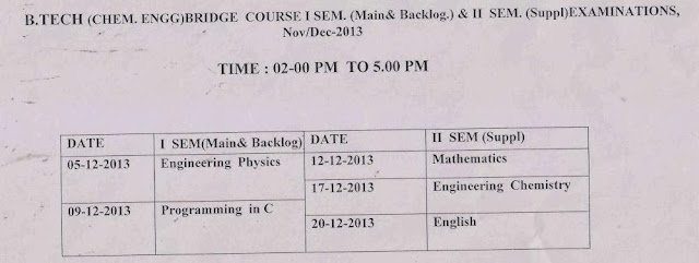 Osmania University B.Tech. Dec 2013 Timetable