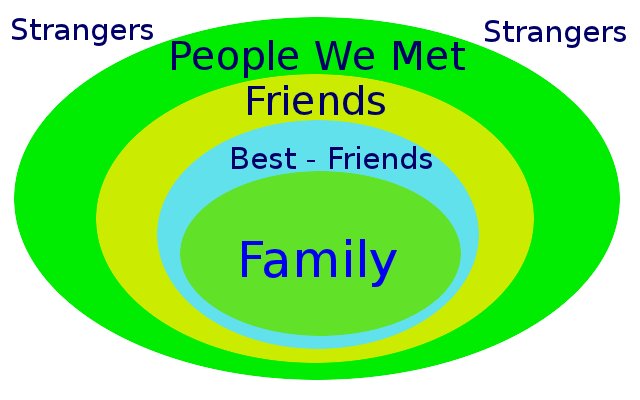 Steps to dating a friend