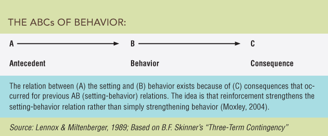 relationship between consequences of behavior and relationship between consequences of behavior and