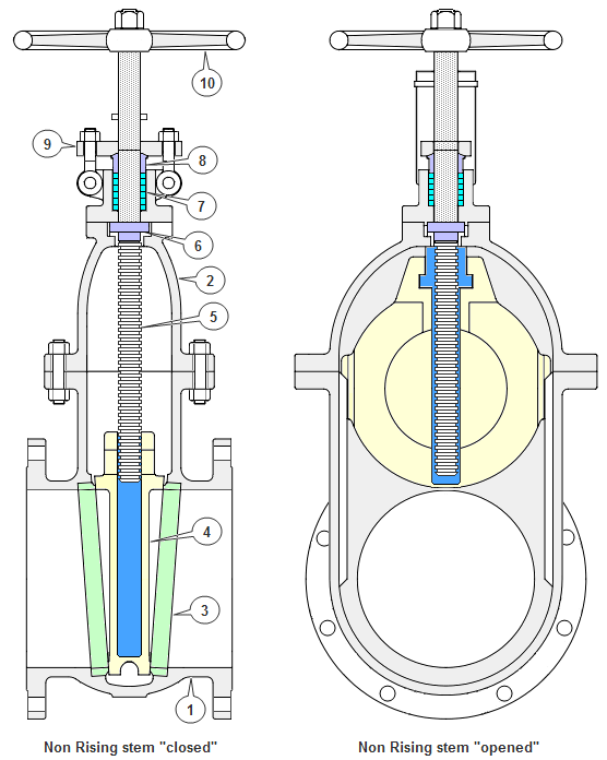 PUJANGGA PIPING THE MEANING OF VALVES ONLY THE BASIC