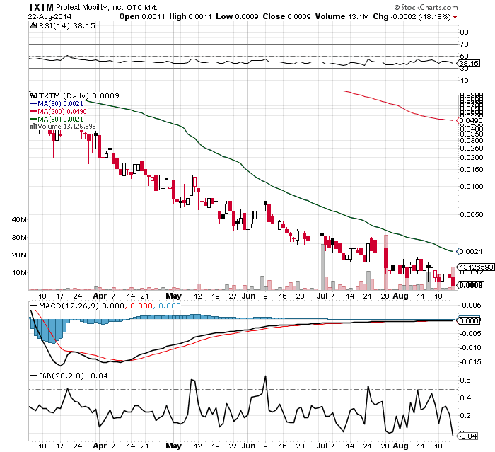 Penny stocks vs forex