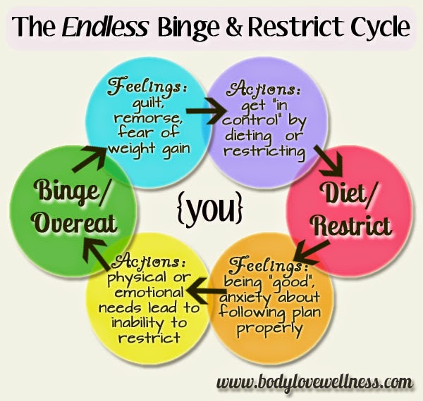 eating disorders personal or social problem There is more to eating disorders than inherited genetics, personality and coping deficits these factors interact in a complex way with various family/environmental issues to play an important role in creating and maintaining eating disorders. eating disorders personal or social problem There is more to eating disorders than inherited genetics, personality and coping deficits these factors interact in a complex way with various family/environmental issues to play an important role in creating and maintaining eating disorders.