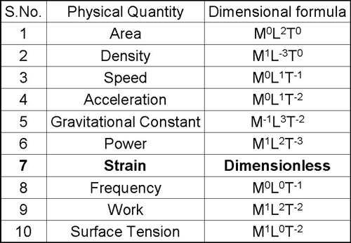 Physical Quantity Chart