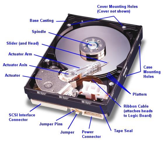 Ch 6   chapter 6 supporting hard drives reviewing the 