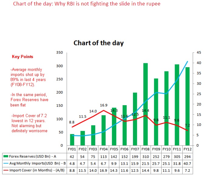 Why rbi maintains forex reserves