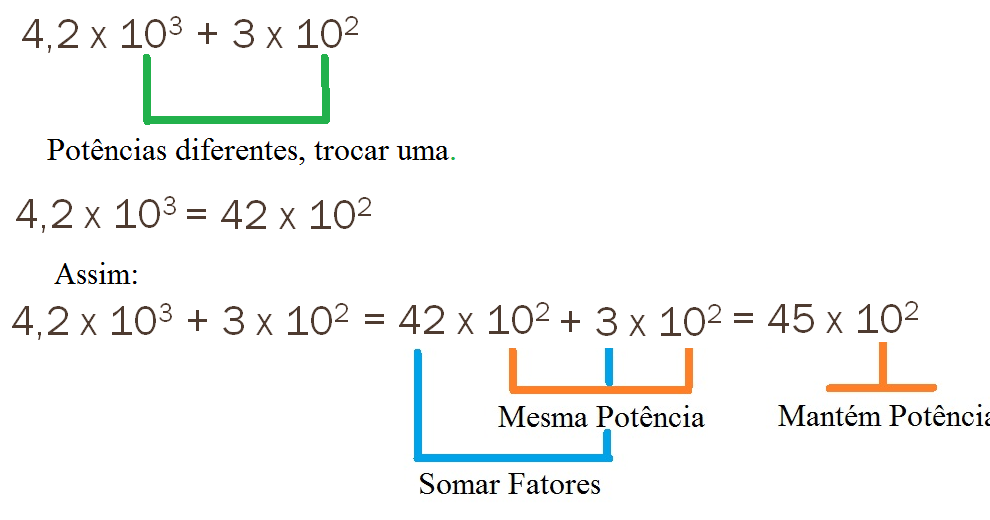 Subtração em notação científica 