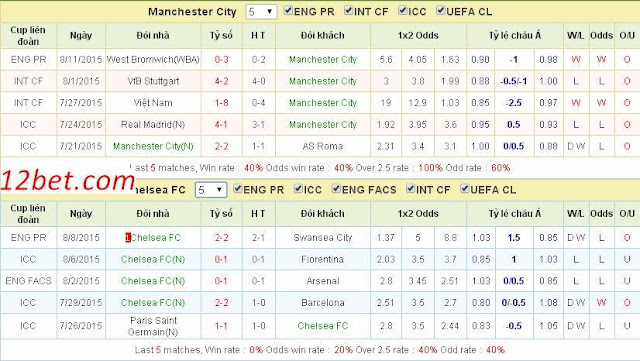 [Image: Man%2BCity3.jpg]