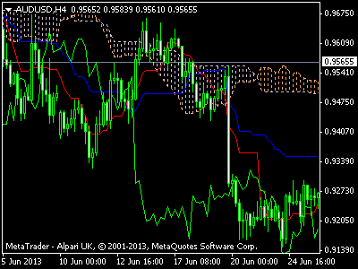 Ichimoku kinko hyo trading system afl