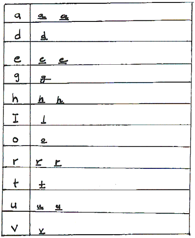 Handwriting Anaylsis