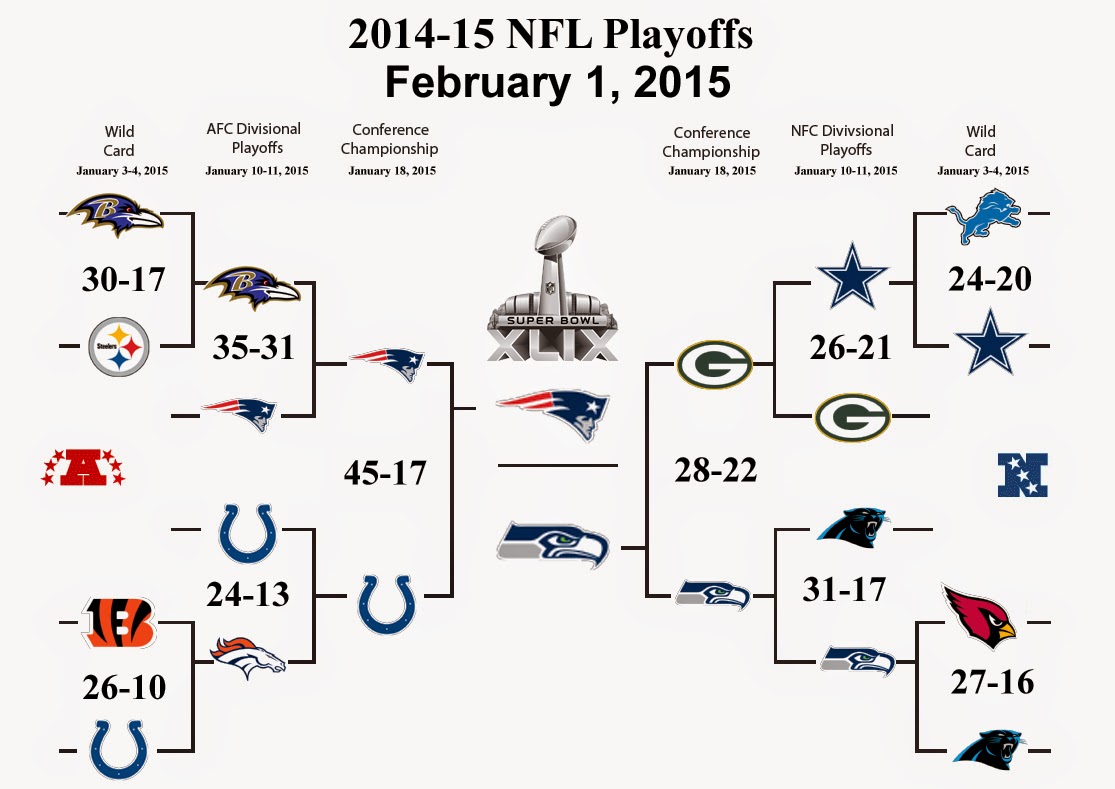 2014 Nfl Playoff Chart