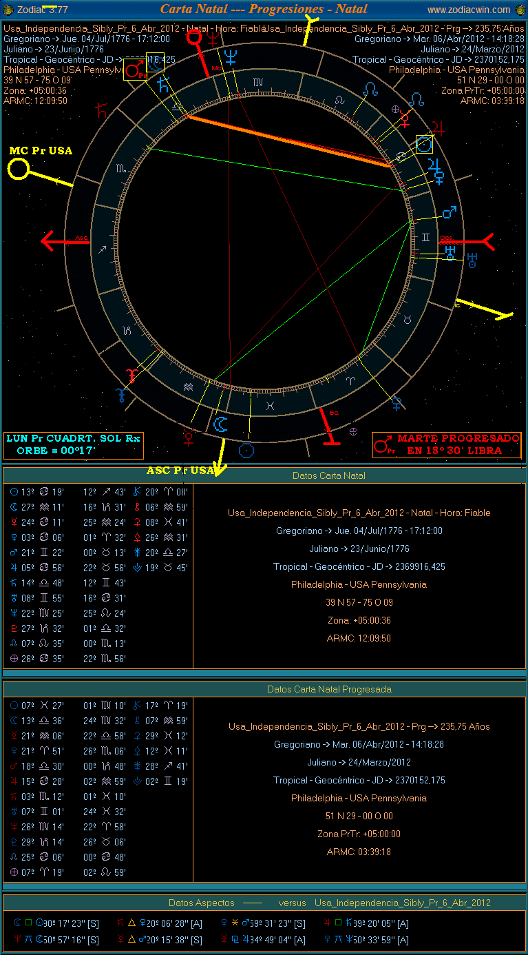 ASTROLOGIA MUNDIAL: LA GUERRA PODRIA DESATARSE EL 6 DE ABRIL DE 2012 Eeuu+prOG