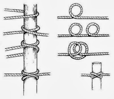 Uses for the Clove Hitch Knot Clove Hitch Knot being used in a survival situation.