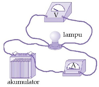 Eksperimen untuk menentukan hubungan antara beda potensial listrik dan arus listrik. Eksperimen untuk menentukan hubungan antara beda potensial listrik dan arus listrik.