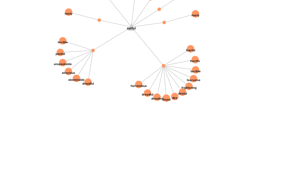 Graph Words An Instant Visual Thesaurus Free Technology For Teachers